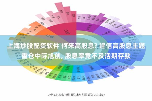 上海炒股配资软件 何来高股息? 建信高股息主题重仓中际旭创, 股息率竟不及活期存款