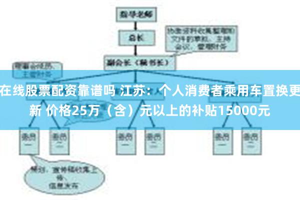 在线股票配资靠谱吗 江苏：个人消费者乘用车置换更新 价格25