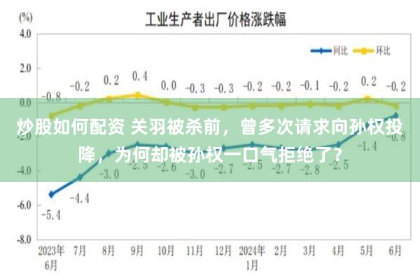 炒股如何配资 关羽被杀前，曾多次请求向孙权投降，为何却被孙权