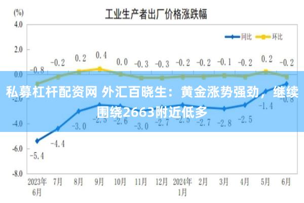 私募杠杆配资网 外汇百晓生：黄金涨势强劲，继续围绕2663附